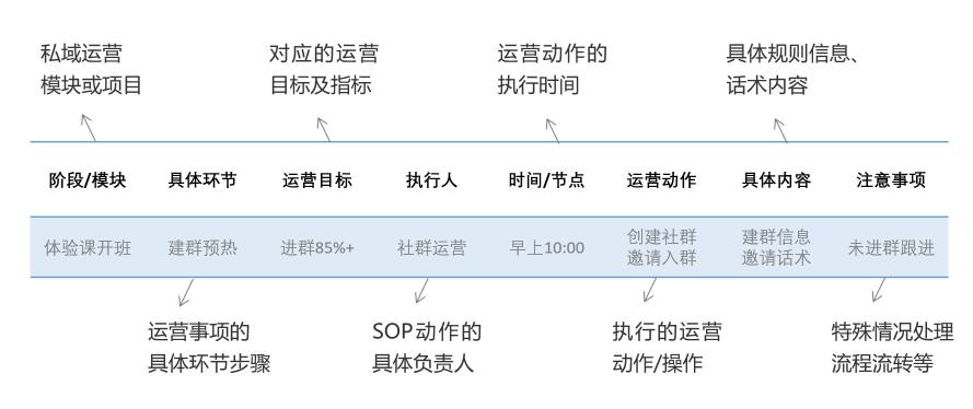 私域运营策略（探讨私域流量运营SOP的制定和使用）