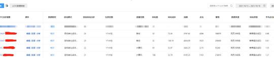 ocpc二阶生效方式和门槛（如何把新账户ocpc的0门槛进二阶和降低成本？）