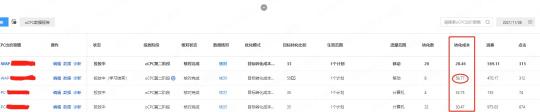 ocpc二阶生效方式和门槛（如何把新账户ocpc的0门槛进二阶和降低成本？）