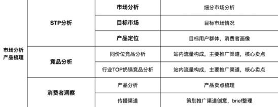 新品牌面临的问题和困难（主要围绕以下3点展开新品如何做好品牌SEO优化）