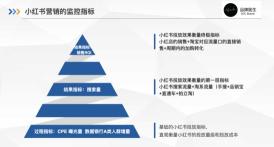 如何衡量小红书推广效果（如何有依据的衡量小红书的投放效果？）