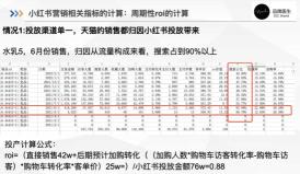 如何衡量小红书推广效果（如何有依据的衡量小红书的投放效果？）