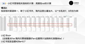 如何衡量小红书推广效果（如何有依据的衡量小红书的投放效果？）
