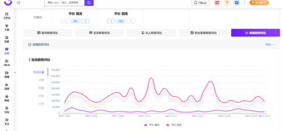 如何提高小红书曝光（附15个可复制的小红书高爆光营销技巧）
