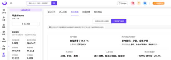 如何提高小红书曝光（附15个可复制的小红书高爆光营销技巧）