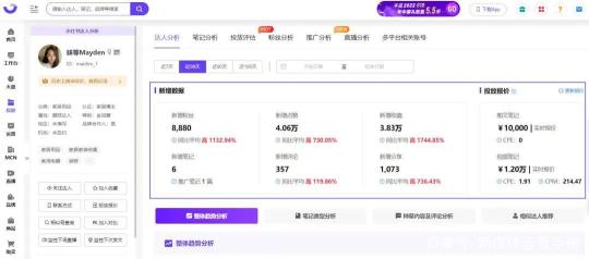 小红书运营推广的策略介绍（小红书内容营销方法论解析）