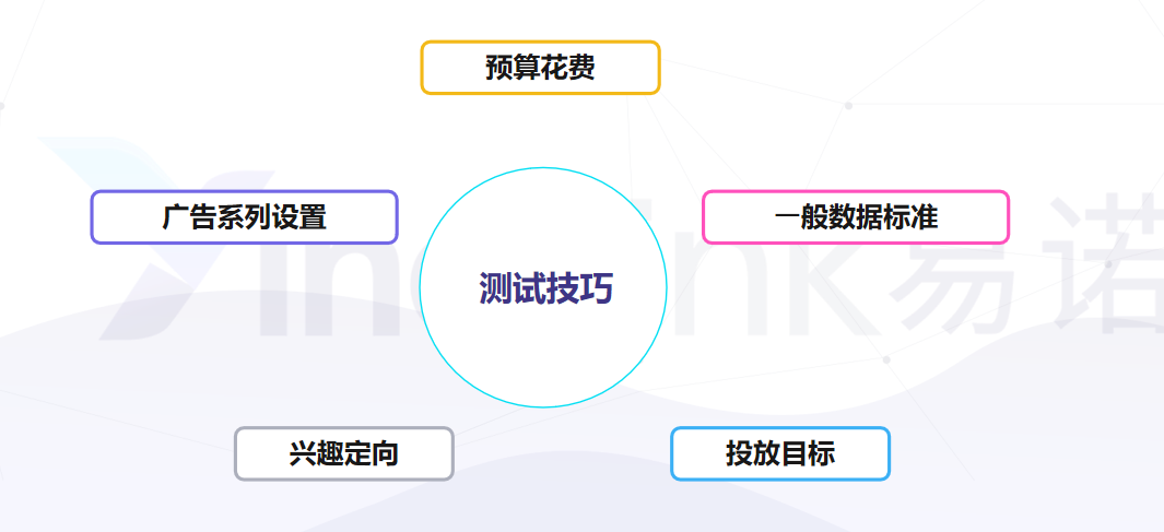 跨境电商平台选品技巧与方法（跨境电商APP如何高效测品提升GMV？真金白银经验总结）
