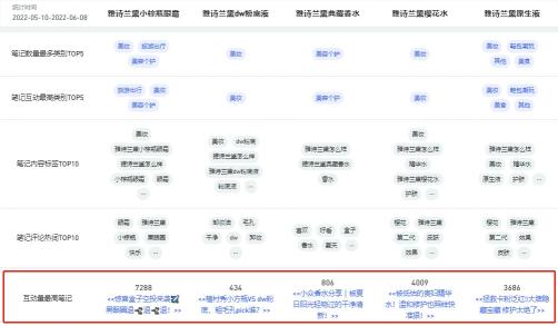小红书内容营销策略（小红书近期不容错过的内容趋势是什么？）