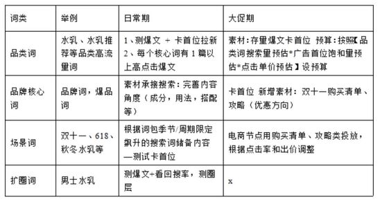 品牌名被小红书屏蔽（小红书投放前需要了解的问题和解决方案）