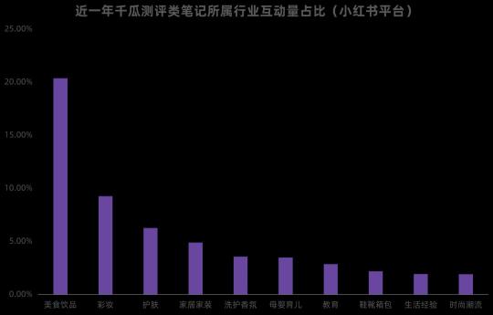 小红书内容营销策略（小红书测评类笔记营销玩法大揭秘）
