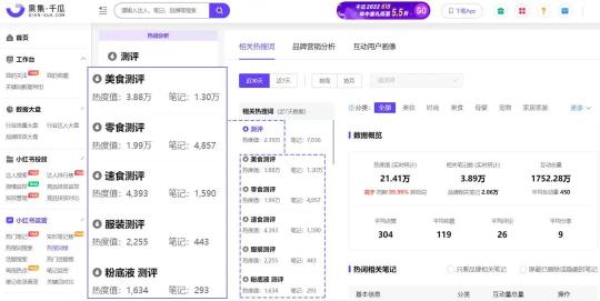 小红书内容营销策略（小红书测评类笔记营销玩法大揭秘）