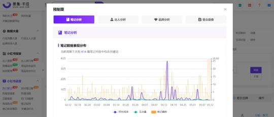 小红书爆款笔记要点归纳（3个可复制的爆品公式加12个卖点提炼方法论）