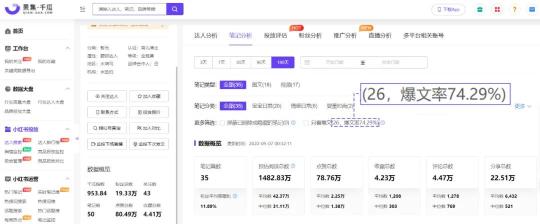 小红书爆品营销模式分析（深度解构小红书爆文及流量策略，2022年品牌如何破局增长？）