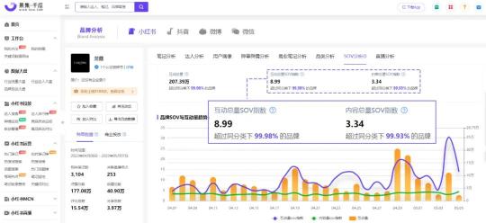 小红书爆品营销模式分析（深度解构小红书爆文及流量策略，2022年品牌如何破局增长？）