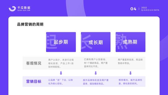 小红书爆品营销模式分析（深度解构小红书爆文及流量策略，2022年品牌如何破局增长？）