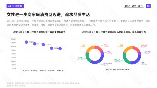 小红书520营销更适合哪些行业参与呢？（梳理了8个小红书520营销建议）