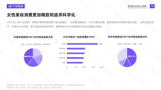小红书520营销更适合哪些行业参与呢？（梳理了8个小红书520营销建议）
