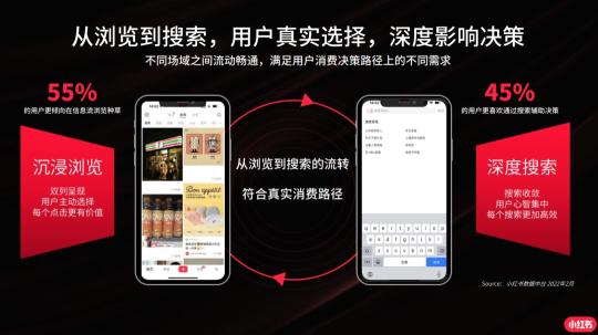 小红书520营销更适合哪些行业参与呢？（梳理了8个小红书520营销建议）