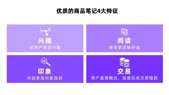 如何打造小红书优质的商品笔记呢（小红书爆款笔记要点归纳）