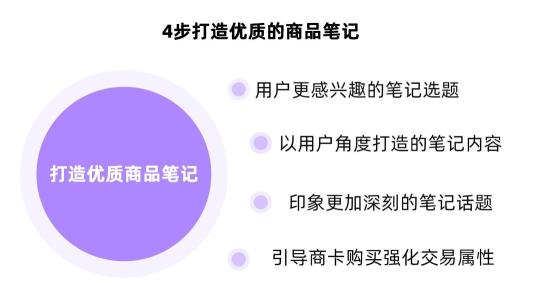 如何打造小红书优质的商品笔记呢（小红书爆款笔记要点归纳）