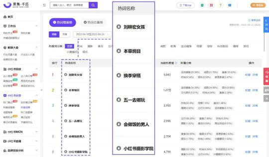如何打造小红书优质的商品笔记呢（小红书爆款笔记要点归纳）