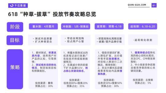 小红书618大促节奏（小红书618引爆投放攻略和计划）