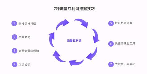 小红书618大促节奏（小红书618引爆投放攻略和计划）