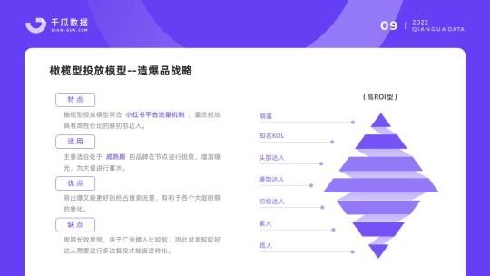 小红书品牌运营计划书（不同阶段的品牌如何玩转小红书营销呢）