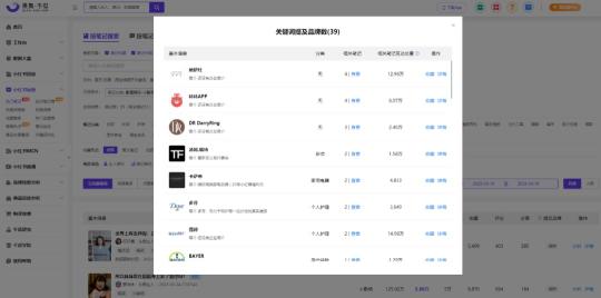 小红书品牌运营计划书（不同阶段的品牌如何玩转小红书营销呢）