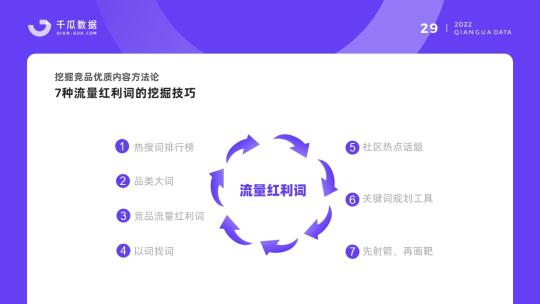 小红书品牌运营计划书（不同阶段的品牌如何玩转小红书营销呢）