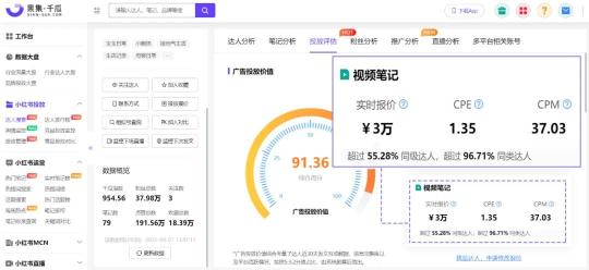 小红书流量分析（撬动小红书618流量的达人溢价点）
