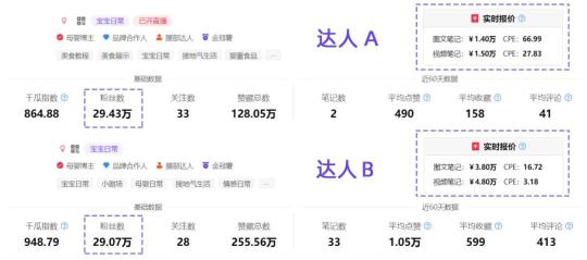 小红书流量分析（撬动小红书618流量的达人溢价点）