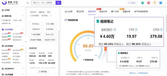 小红书流量分析（撬动小红书618流量的达人溢价点）