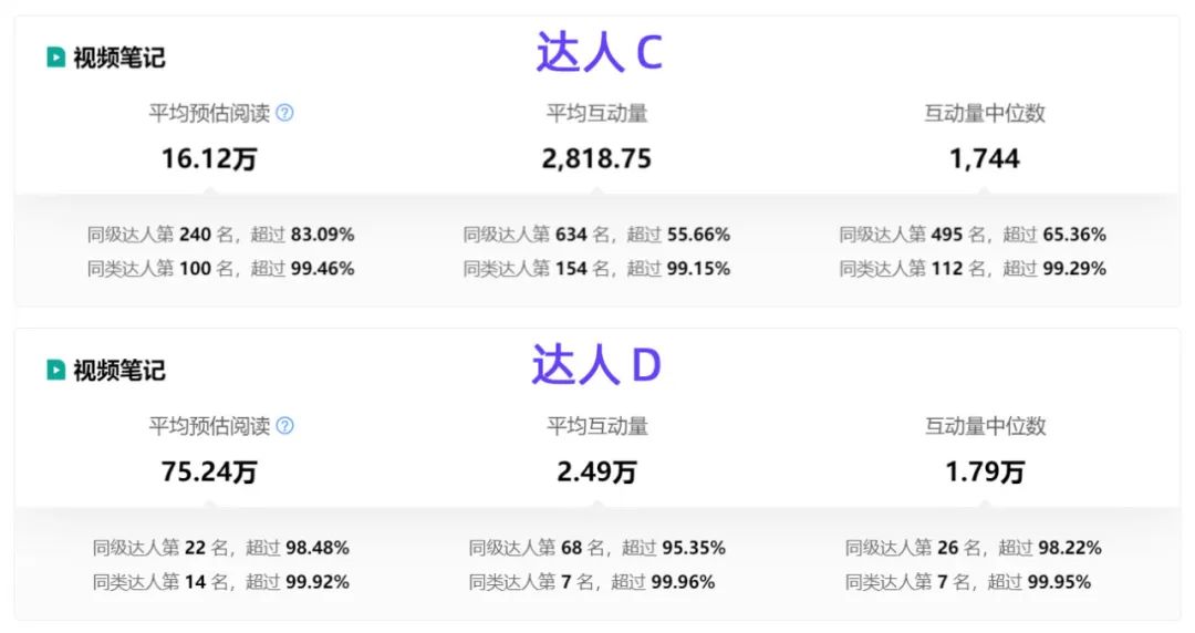 小红书流量分析（撬动小红书618流量的达人溢价点）