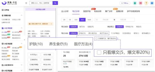 小红书流量分析（撬动小红书618流量的达人溢价点）