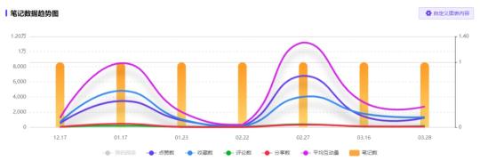 小红书流量分析（撬动小红书618流量的达人溢价点）