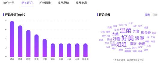 小红书流量分析（撬动小红书618流量的达人溢价点）