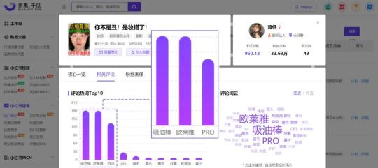 小红书流量分析（撬动小红书618流量的达人溢价点）