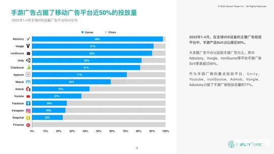 2022手游市场的发展趋势（2022年全球手游广告投放趋势洞察）