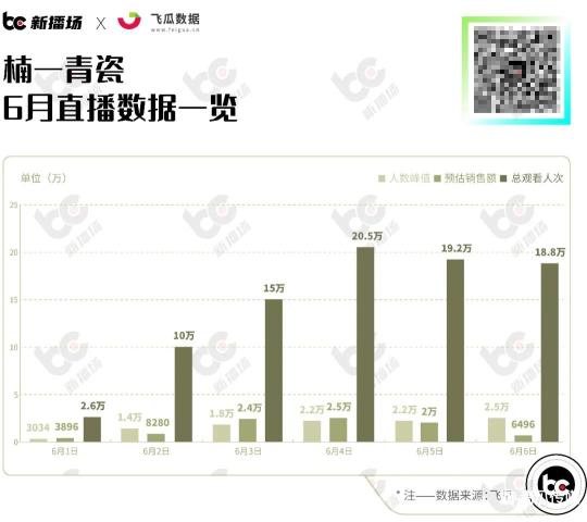 直播带货如何开场（拆解带货直播间新内容玩法和运营逻辑）