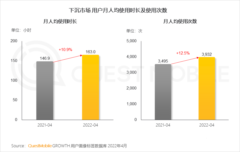 下沉市场的发展趋势（附2022年下沉市场洞察报告）
