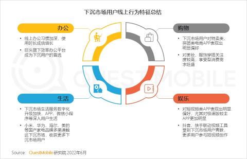 下沉市场的发展趋势（附2022年下沉市场洞察报告）