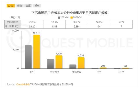 下沉市场的发展趋势（附2022年下沉市场洞察报告）