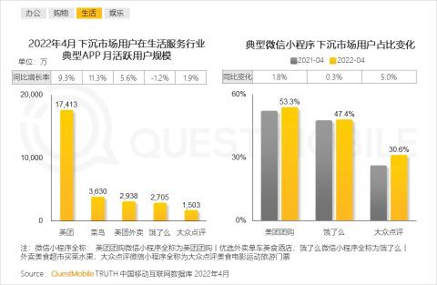 下沉市场的发展趋势（附2022年下沉市场洞察报告）