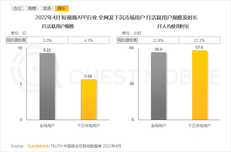 下沉市场的发展趋势（附2022年下沉市场洞察报告）