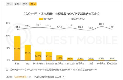 下沉市场的发展趋势（附2022年下沉市场洞察报告）