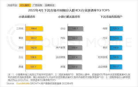 下沉市场的发展趋势（附2022年下沉市场洞察报告）