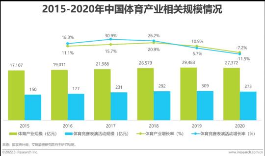 中国电竞行业发展现状及未来趋势（2022年中国电竞行业研究报告分析）