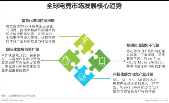中国电竞行业发展现状及未来趋势（2022年中国电竞行业研究报告分析）