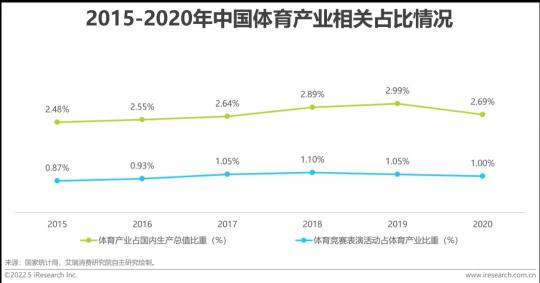 中国电竞行业发展现状及未来趋势（2022年中国电竞行业研究报告分析）